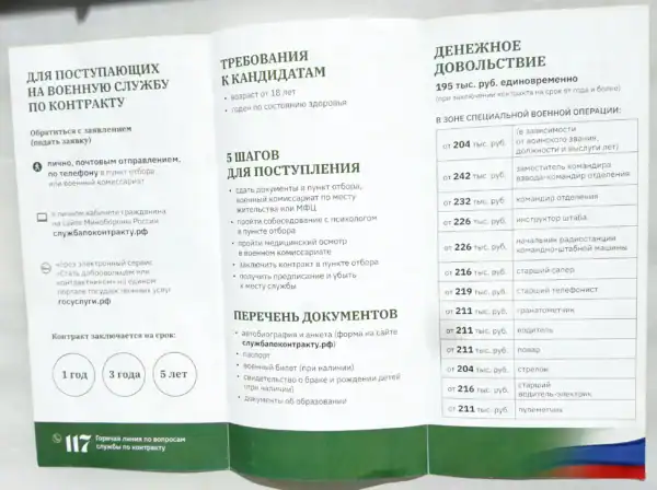 Russian Army Contract Service Booklet – SMO Enlistment
