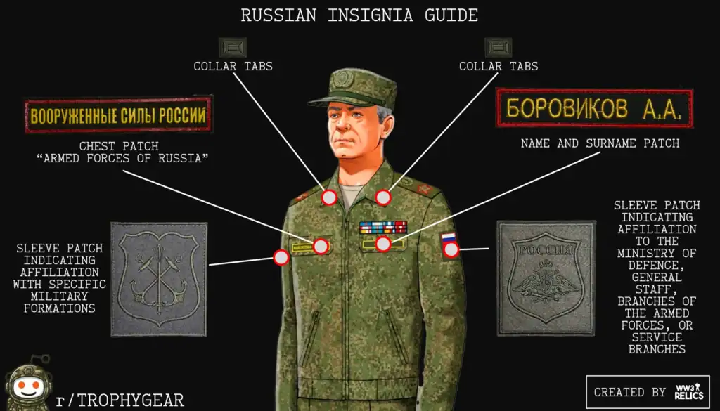 Russian insignia placement guide